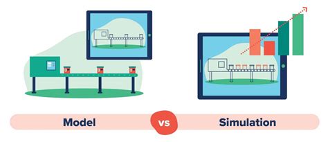 poker test in simulation|Simulation Modeling .